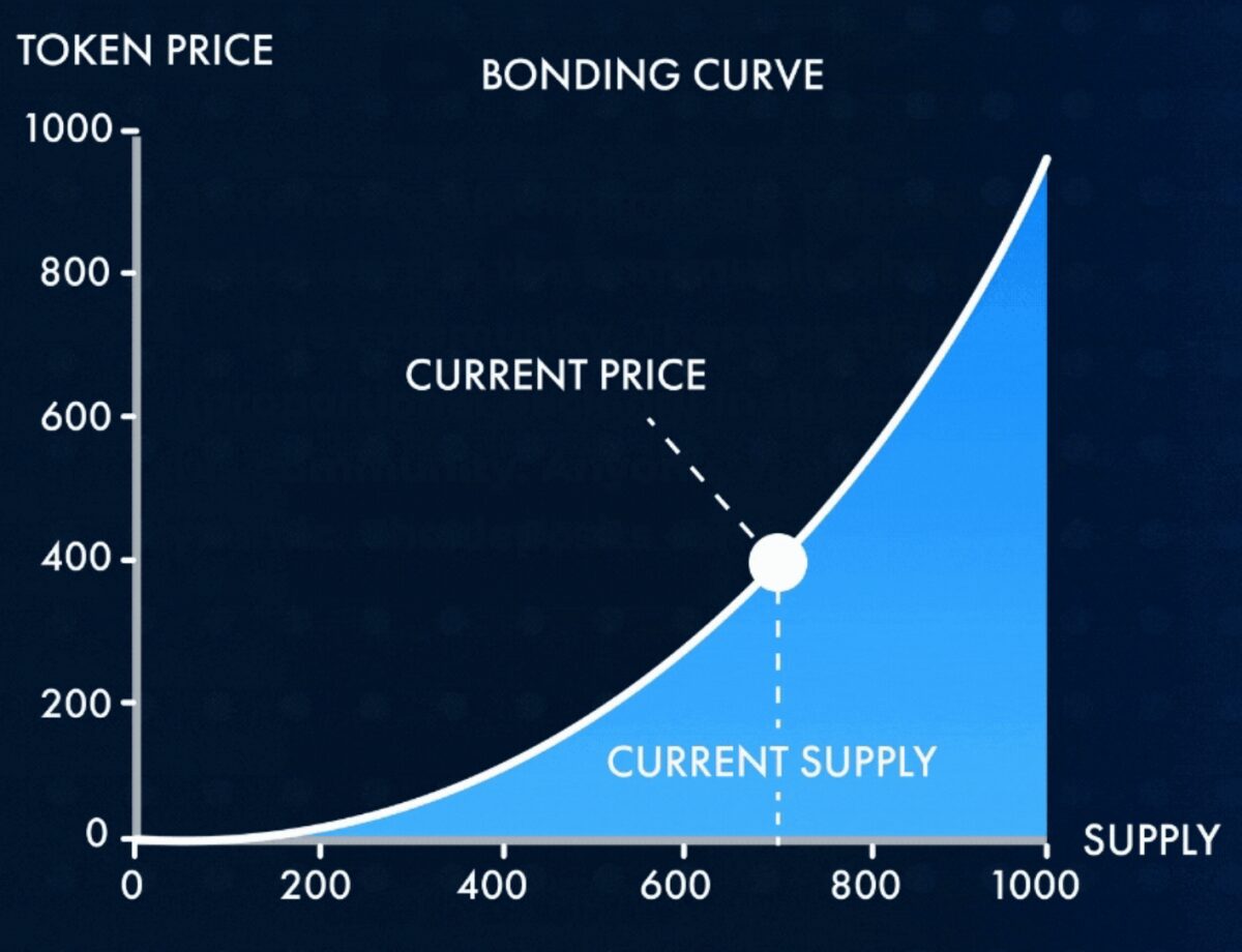 Pump.fun Bonding Curve Model